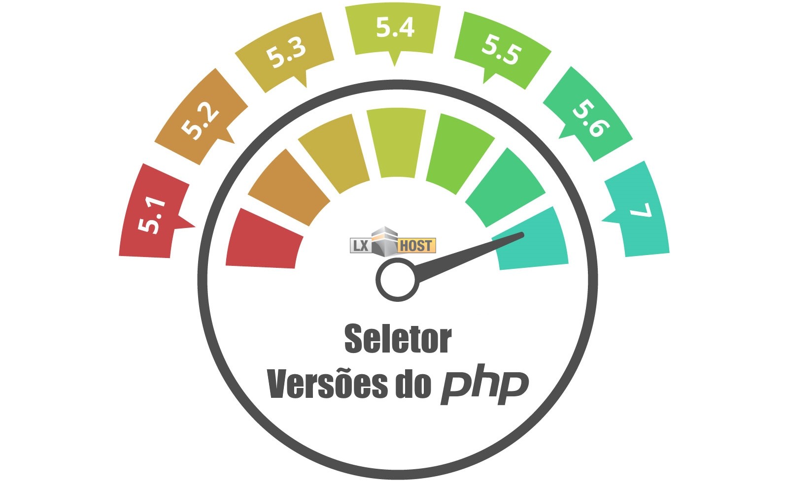 PHP-version-ph
